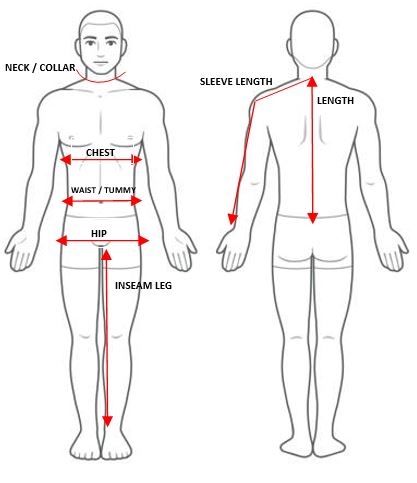 How & Where to measure